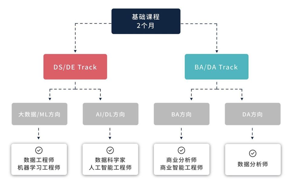 斯坦福大学人工智能专业完整课程指南：从基础理论到前沿实践全面解析