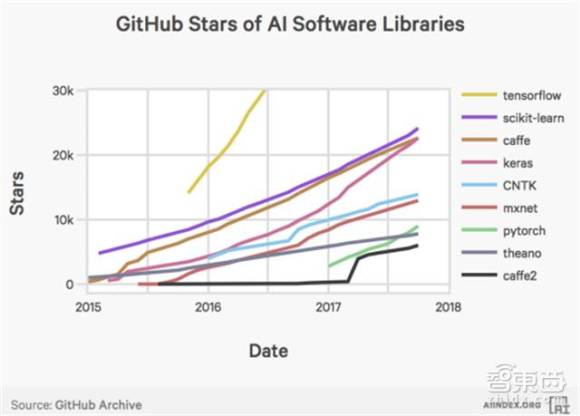 斯坦福ai人工智能报告