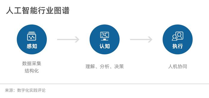 全面指南：AI认知与应用实践报告撰写技巧与案例分析