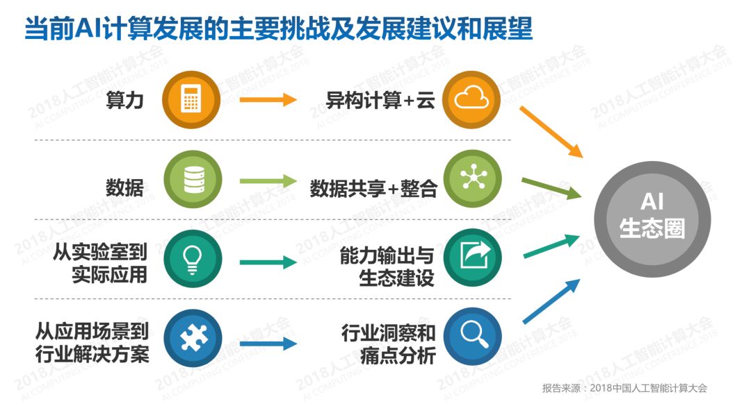 深入剖析AI技术发展中的关键挑战与未来瓶颈问题解析