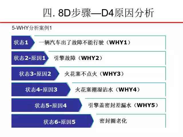 8d报告中的ica是什么意思缩写-8d报告ica和pca是什么