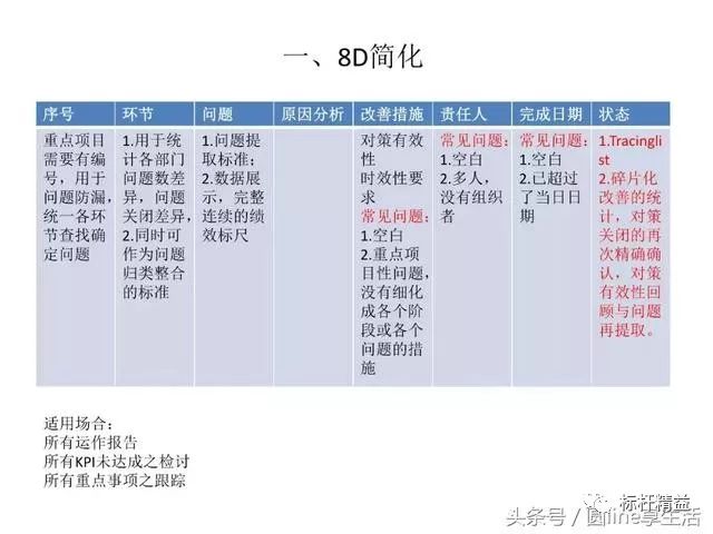 8d报告中的ica是什么意思缩写-8d报告ica和pca是什么