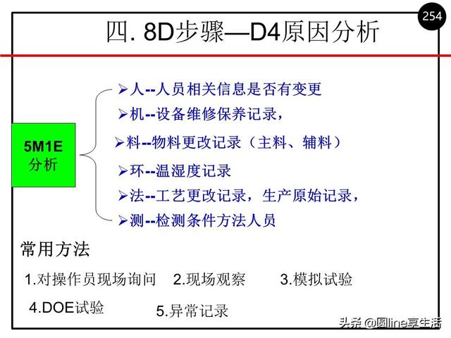 8d报告中的ica是什么意思缩写-8d报告ica和pca是什么