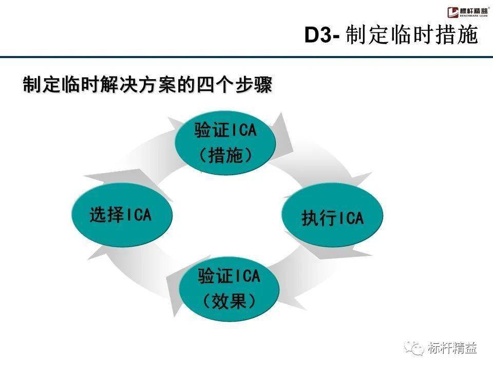 全面解析8-D报告：问题解决与持续改进的实践指南