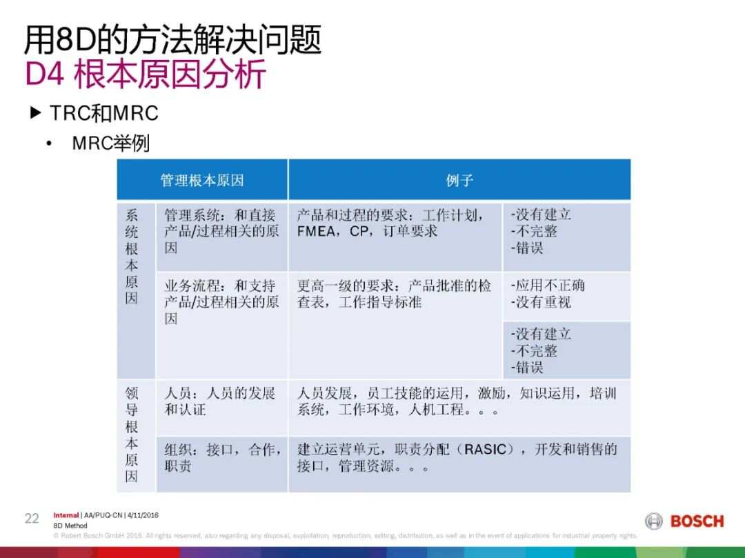 全面解析8-D报告：问题解决与持续改进的实践指南