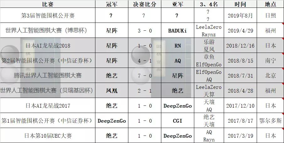 揭秘AI创作领域：历年获奖者名单及成就盘点