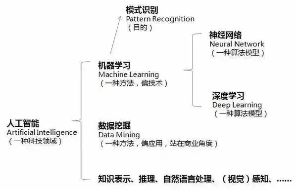 AI写作机器人算法原理及公式揭秘：全面解析人工智能创作机制与关键技术