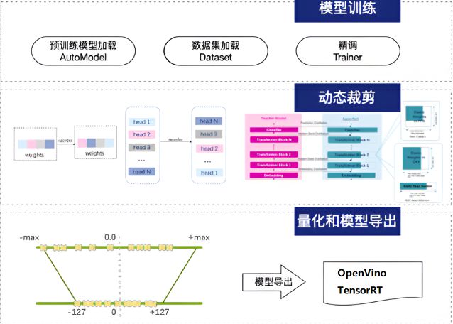 AI创作标注攻略：怎么高效进行智能标注操作