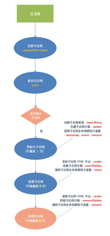 AI创建文字块脚本