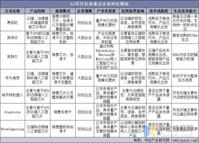 AI产业全景解析：未来发展趋势、市场机遇与行业应用深度分析报告