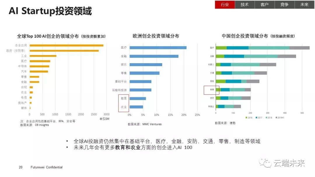 AI未来发展趋势：全面分析与论文综述，探讨主要走向与前景展望