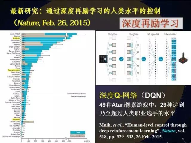 人工智能发展总结与技术趋势：对未来技术展望与人工变革的深度解析