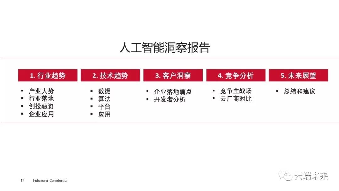 人工智能发展总结与技术趋势：对未来技术展望与人工变革的深度解析