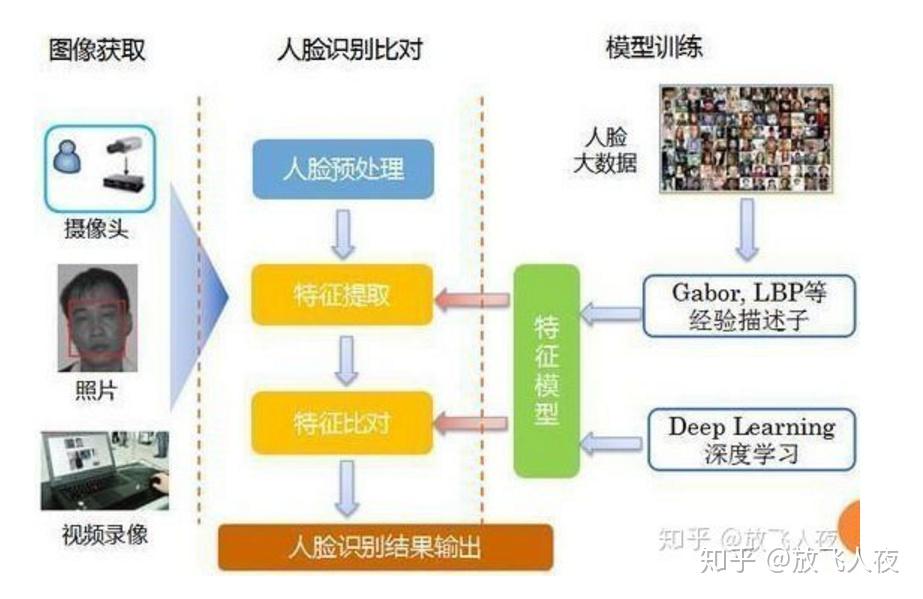 AI人脸文案：技术原理、应用场景、传策略及优缺点解析