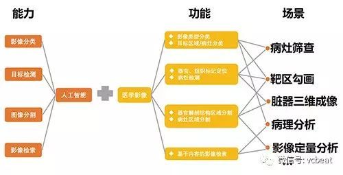 影像AI调研报告：综合影像科与医学影像调研范文