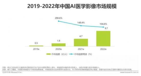 影像AI调研报告：综合影像科与医学影像调研范文