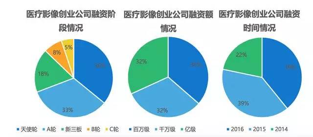 影像AI调研报告：综合影像科与医学影像调研范文