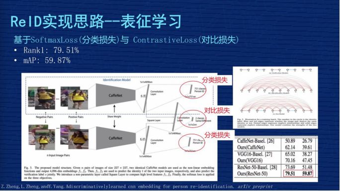 动态追踪技术：全面解析及其算法与包含的主要内容