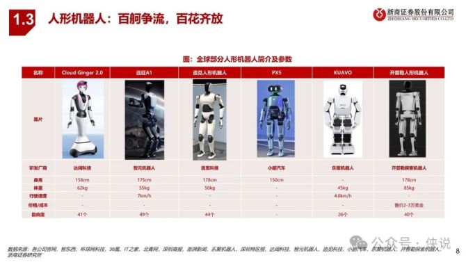 人形机器人行业深度报告：AI风起，量产在即，市场前景与关键技术解析