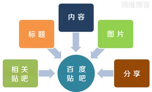 AI智能推广系统实战评测：效用、类型、优劣及智能云推广平台比较