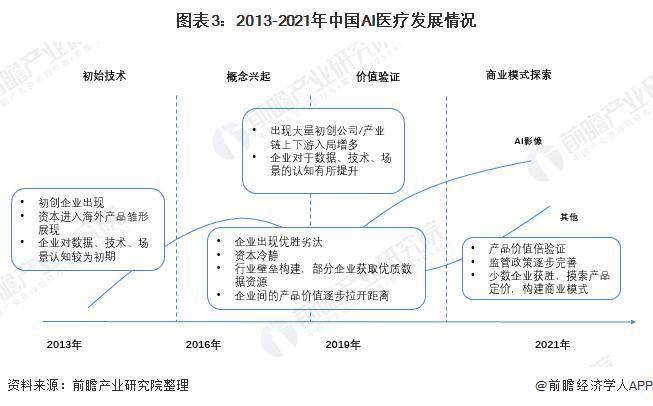 AI业论文选题：智能算法在医疗影像诊断中的应用与优化研究