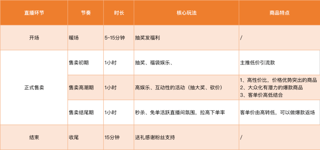 全方位直播脚本设计指南：涵策划、撰写、执行与优化全过程