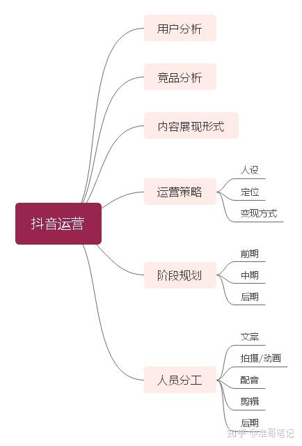 抖音创作全面指南：如何开通、内容策划、技巧分享与常见问题解答