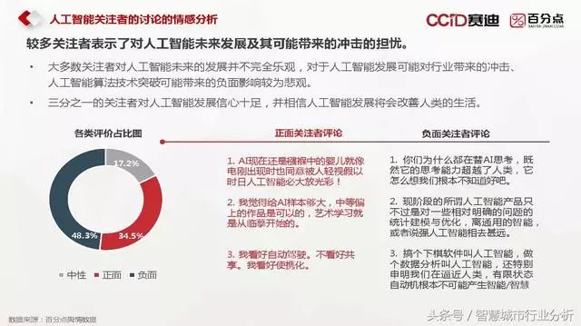 ai人工智能能写分析报告吗