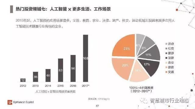 ai人工智能能写分析报告吗