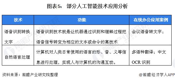 智能写作技术：探索未来发展与应用趋势，剖析现状与潜在发展趋势