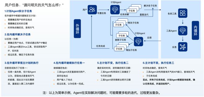 全方位智慧大屏解决方案：覆用户需求，提升交互体验与智能操作