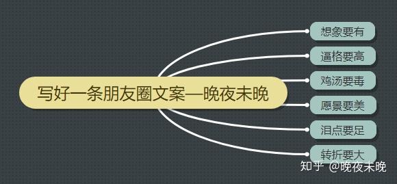 怎么写文案吸引人且简短解说及内容要点