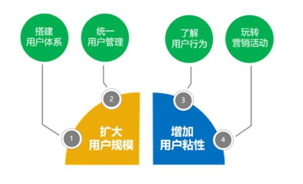 设计师运营模式：成功运作策略与营销分析