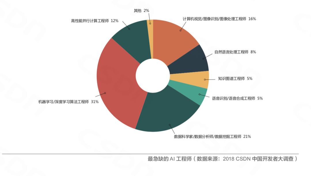 2023年AI绘画市场深度分析：用户行为、行业趋势与未来展望综合报告