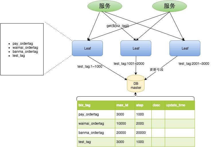 AI文案生成器GitHub开源项目：一键生成创意内容与营销文案的全面解决方案