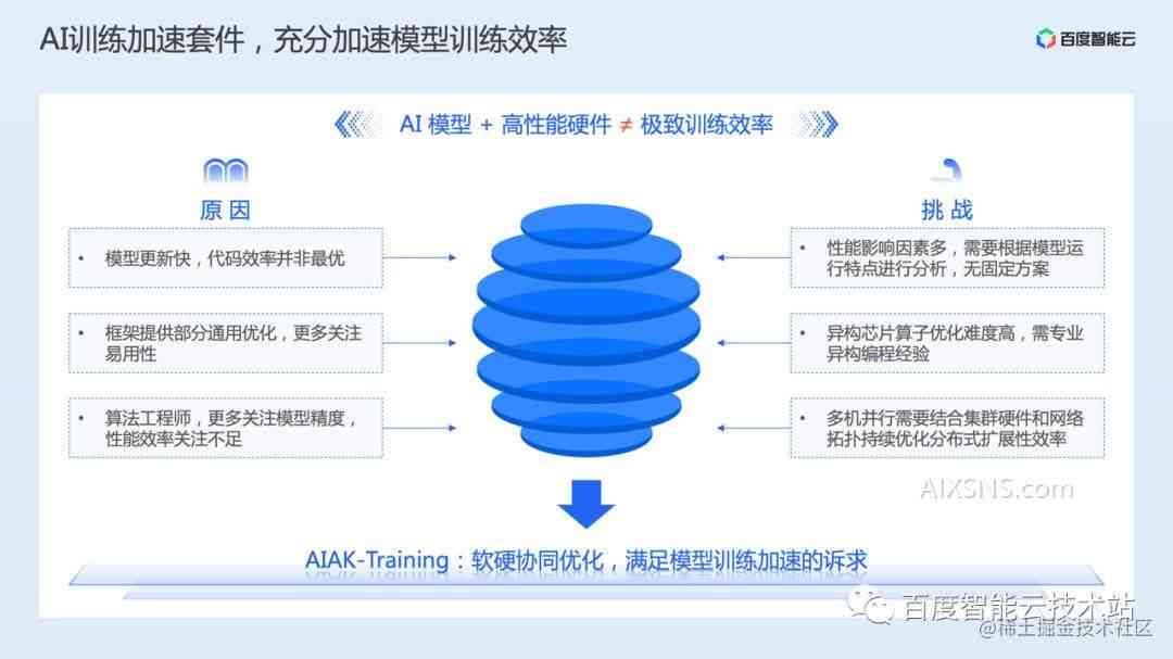 结题报告ai