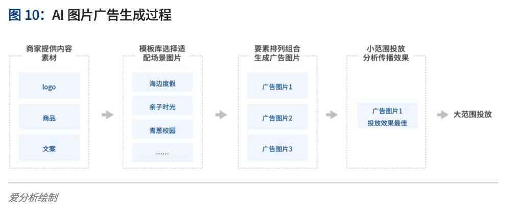 AI智能文案生成工具：一键解决多种场景下的写作需求与常见问题