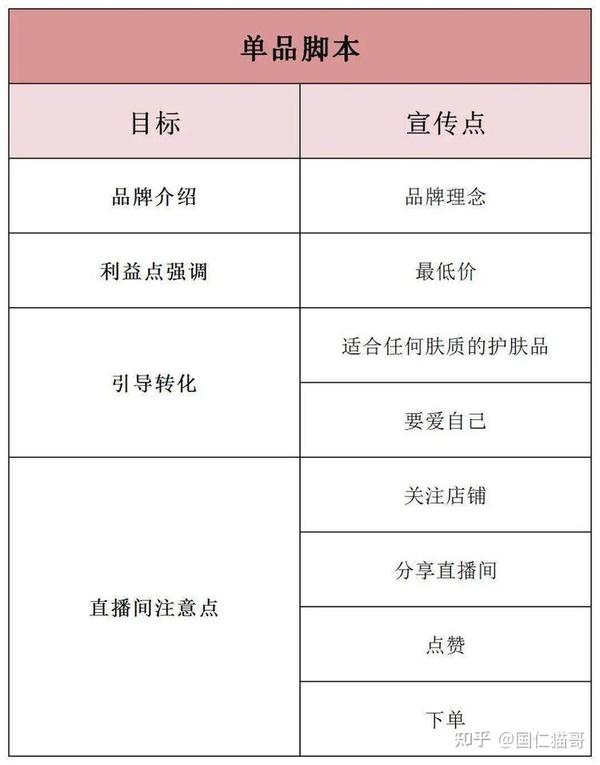 全方位攻略：巨量直播脚本制作与优化避坑指南，助您抖音带货无忧