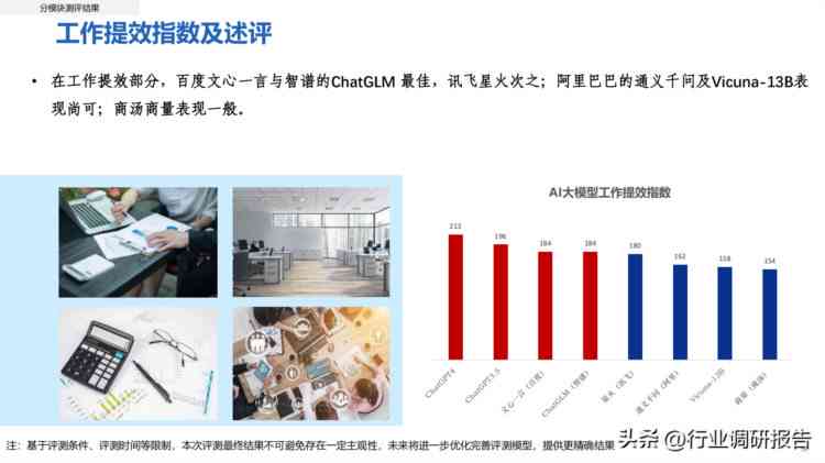 2023年度AI智能写作软件评测：功能对比、性价比分析及用户口碑汇总