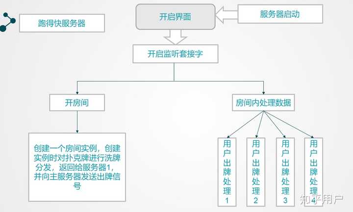 游戏项目启动方案：全面开题报告与开发策略解析