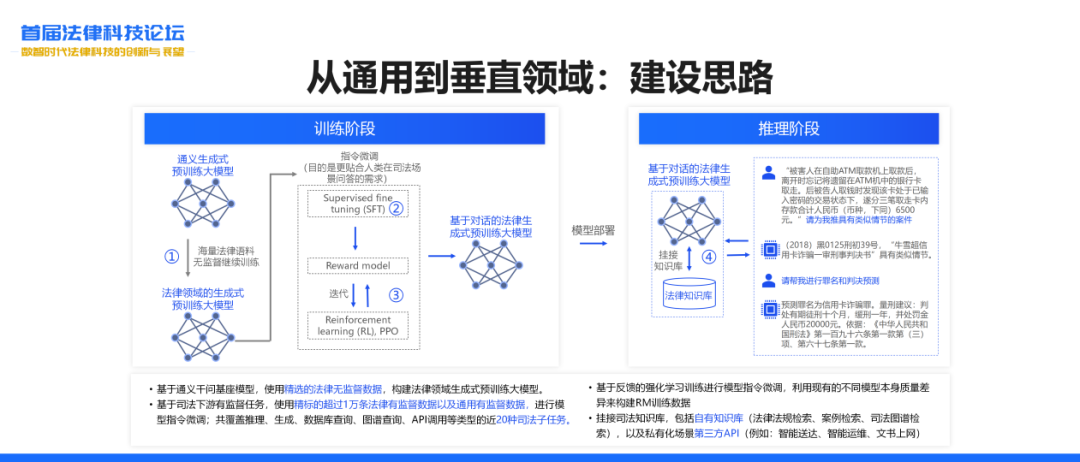 AI智能生成与优化会议记录解决方案：全面覆记录、整理、搜索与归档需求