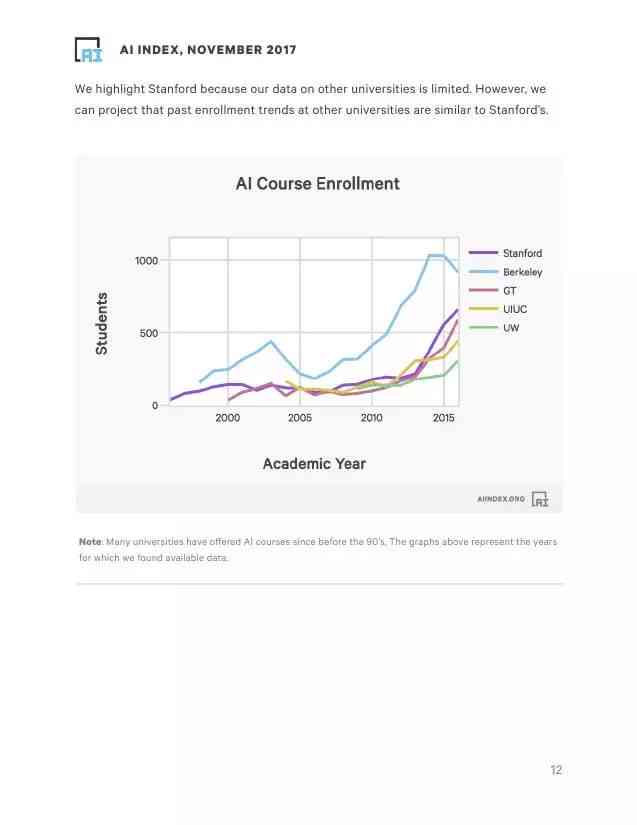 斯坦福ai百年研究报告