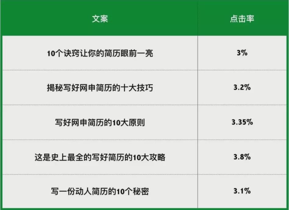 写文案用哪个ai好一点