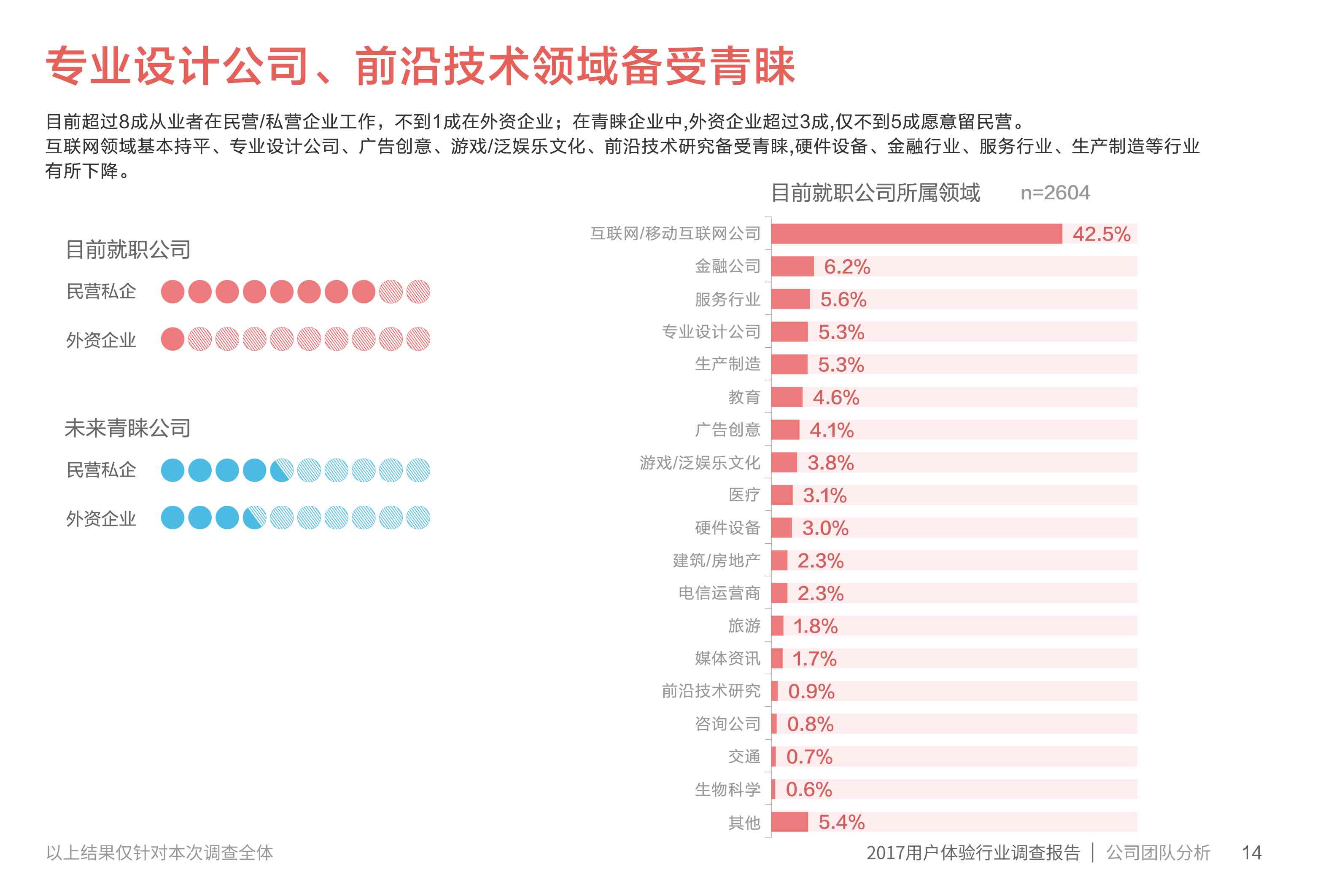 视觉设计调研报告：撰写要素、模板、摘要与设计元素调研