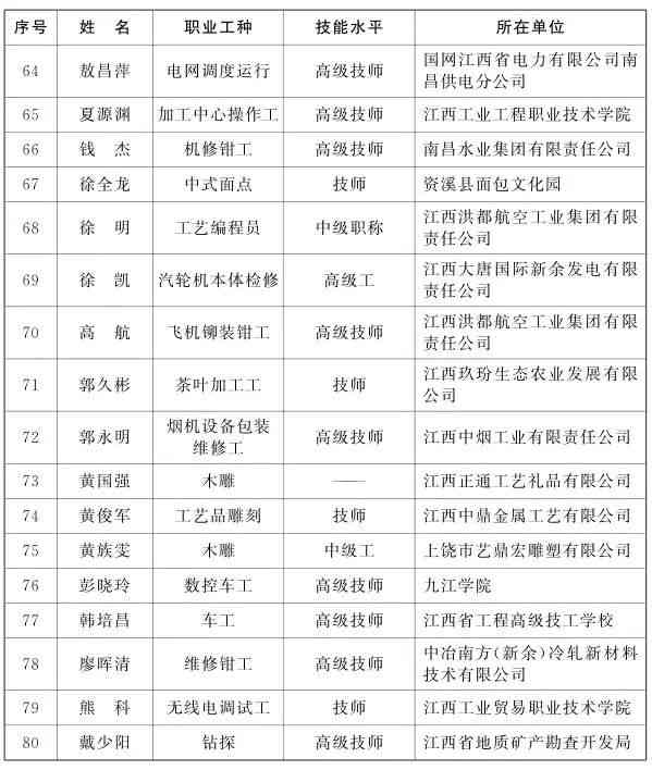 写文案的叫啥：职业名称、工作职责、名字代称及含义解析