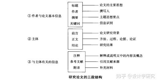 社科论文写作思路：探讨构思方法与关键步骤