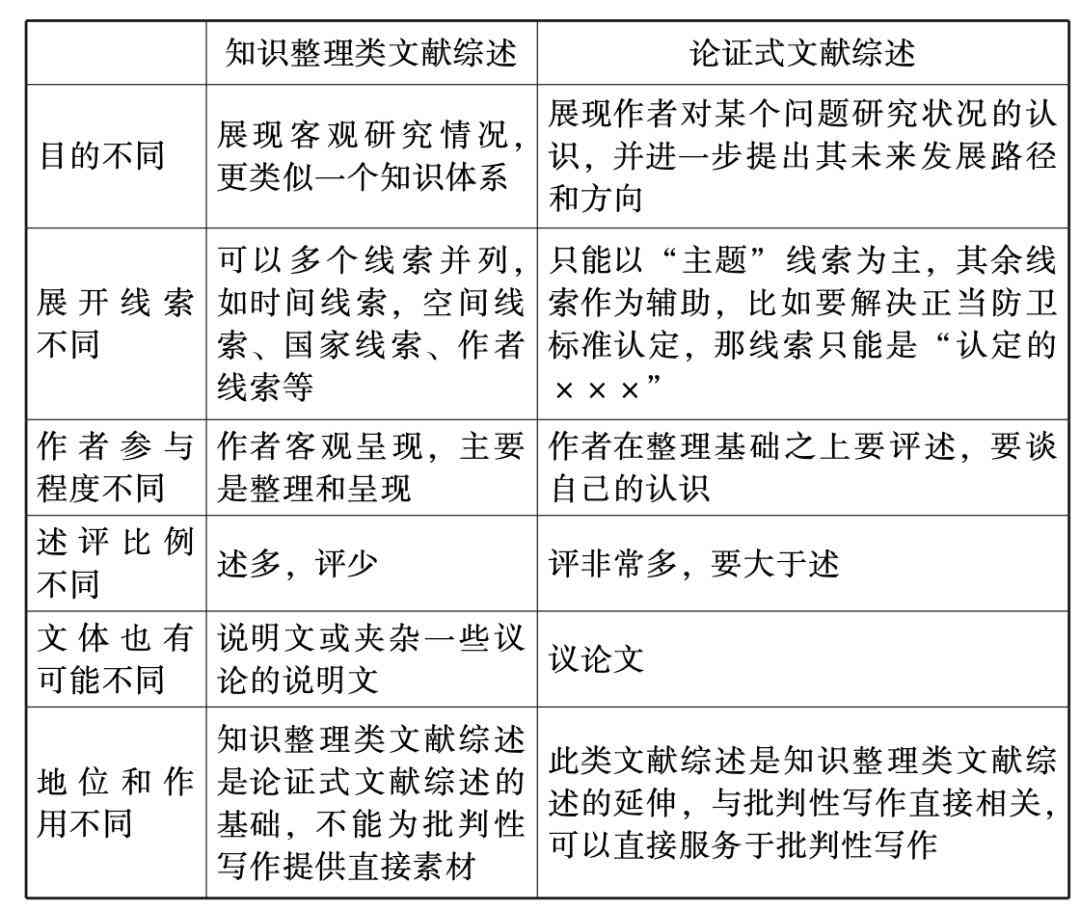 社科论文写作思路：探讨构思方法与关键步骤