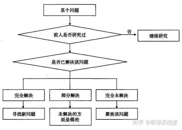 社科论文写作思路：探讨构思方法与关键步骤