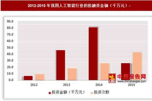 蜻蜓AI公司招商加盟信息大全：投资政策、盈利分析及行业前景解读