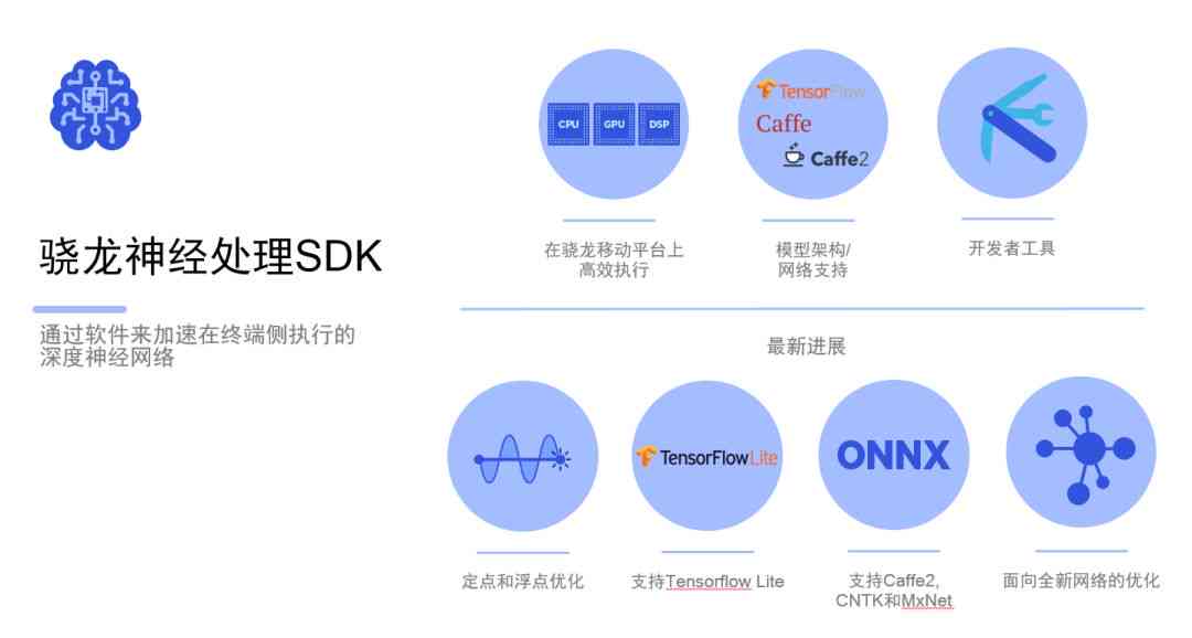 ai英文对话：免费在线软件推荐及使用指南